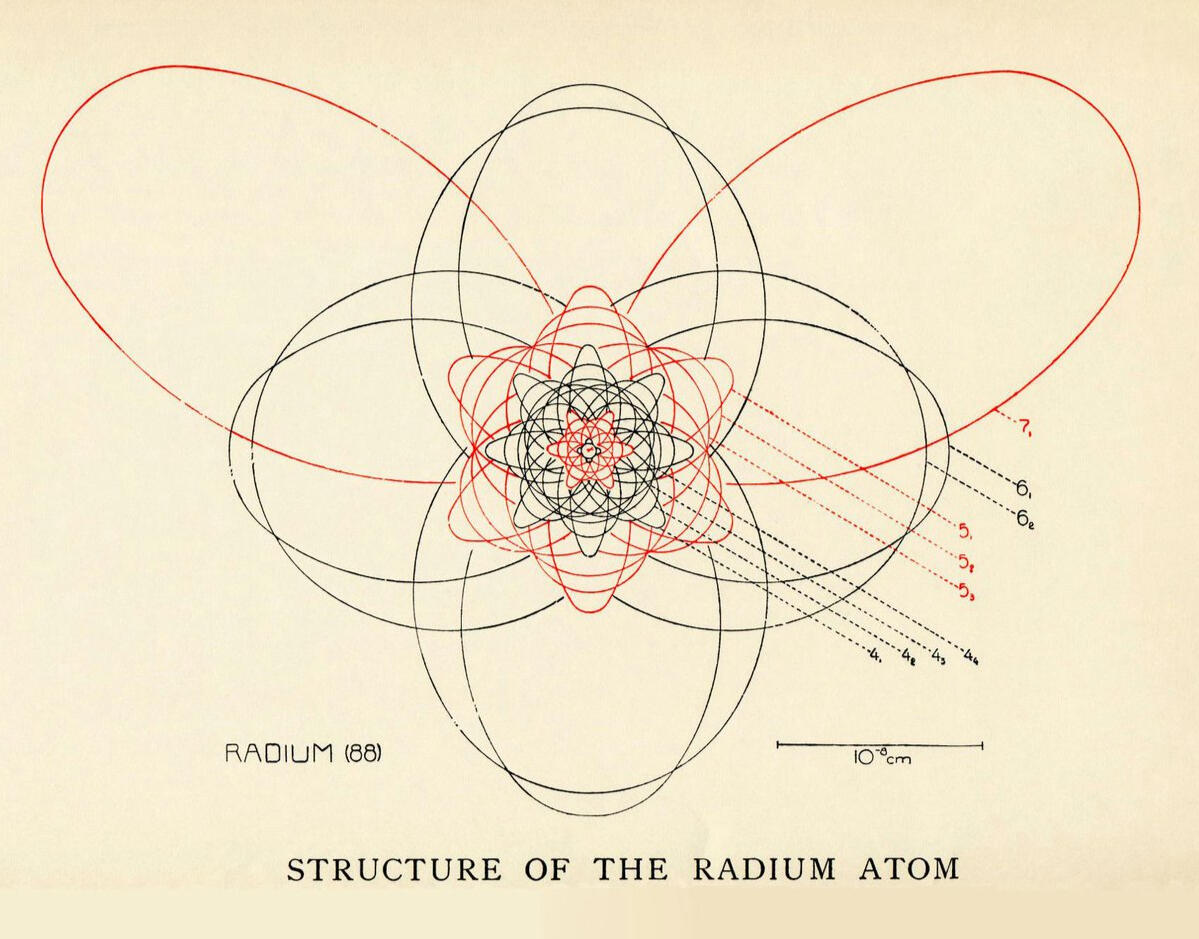 Radium